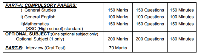 APPSC Forest Range Officers Exam Pattern