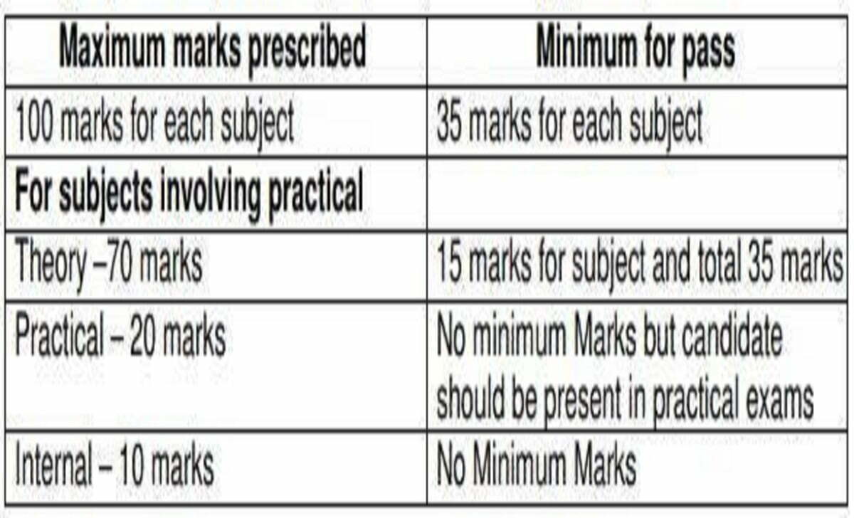 TN Plus One Blueprint 2021 TN 11th Question Paper 2021 TN +1 Exam Pattern 2021