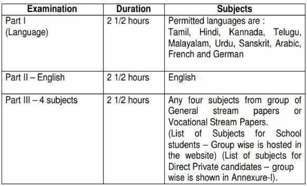 TN Plus One Blueprint 2021 TN 11th Question Paper 2021 TN +1 Exam Pattern 2021