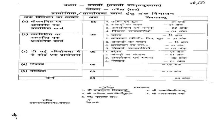 CG 10th Blueprint 2021 CGBSE 10th Question Paper 2021 CG Board X Exam