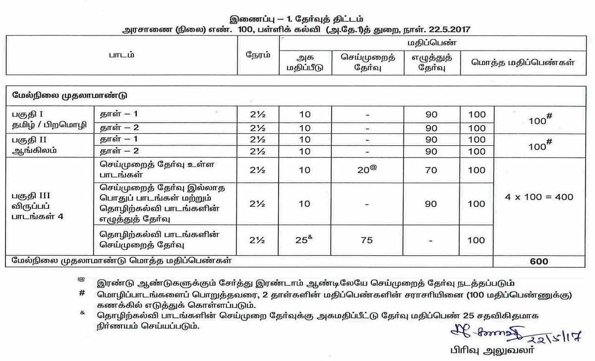 TN Plus One Blueprint 2021 TN 11th Question Paper 2021 TN +1 Exam Pattern 2021