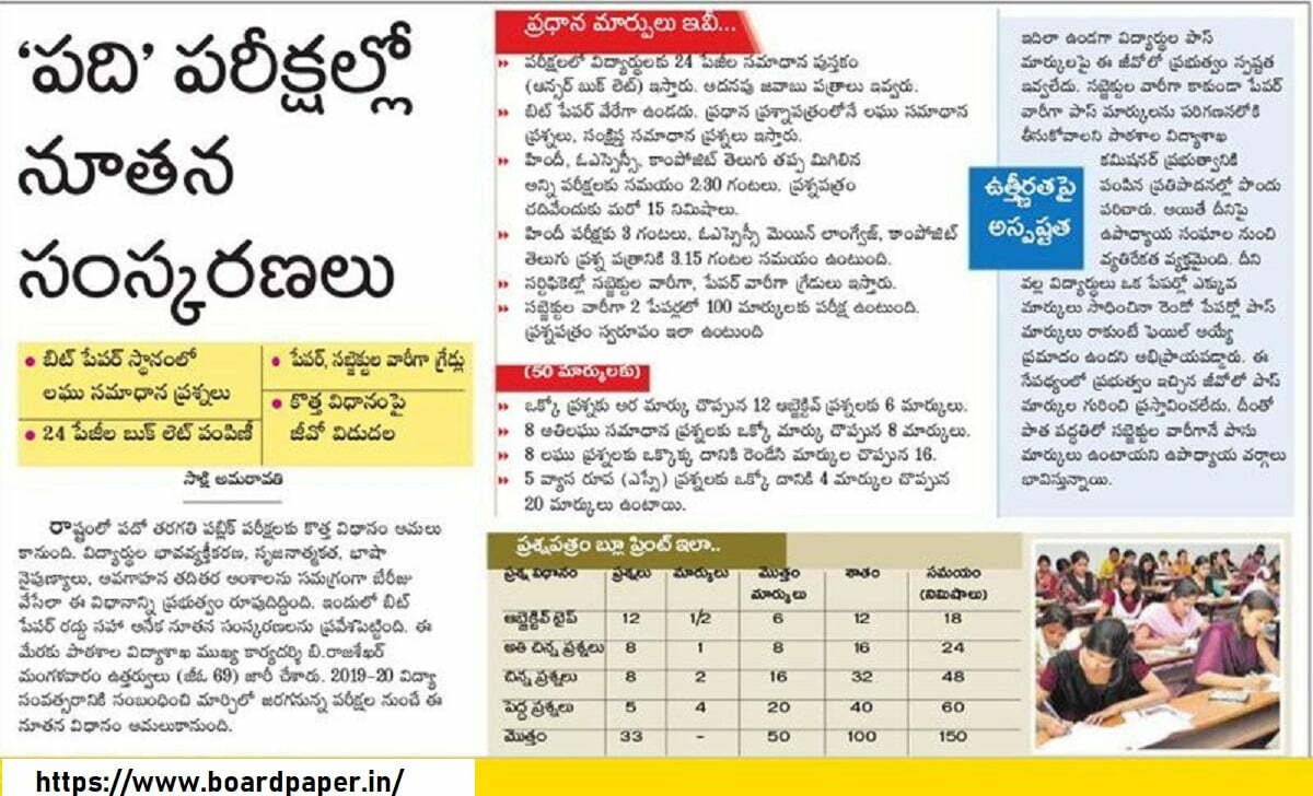 AP SSC Blueprint 2021 AP 10th Exam Pattern 2021 AP 10th Exam Weightage Marks 2021 PDF