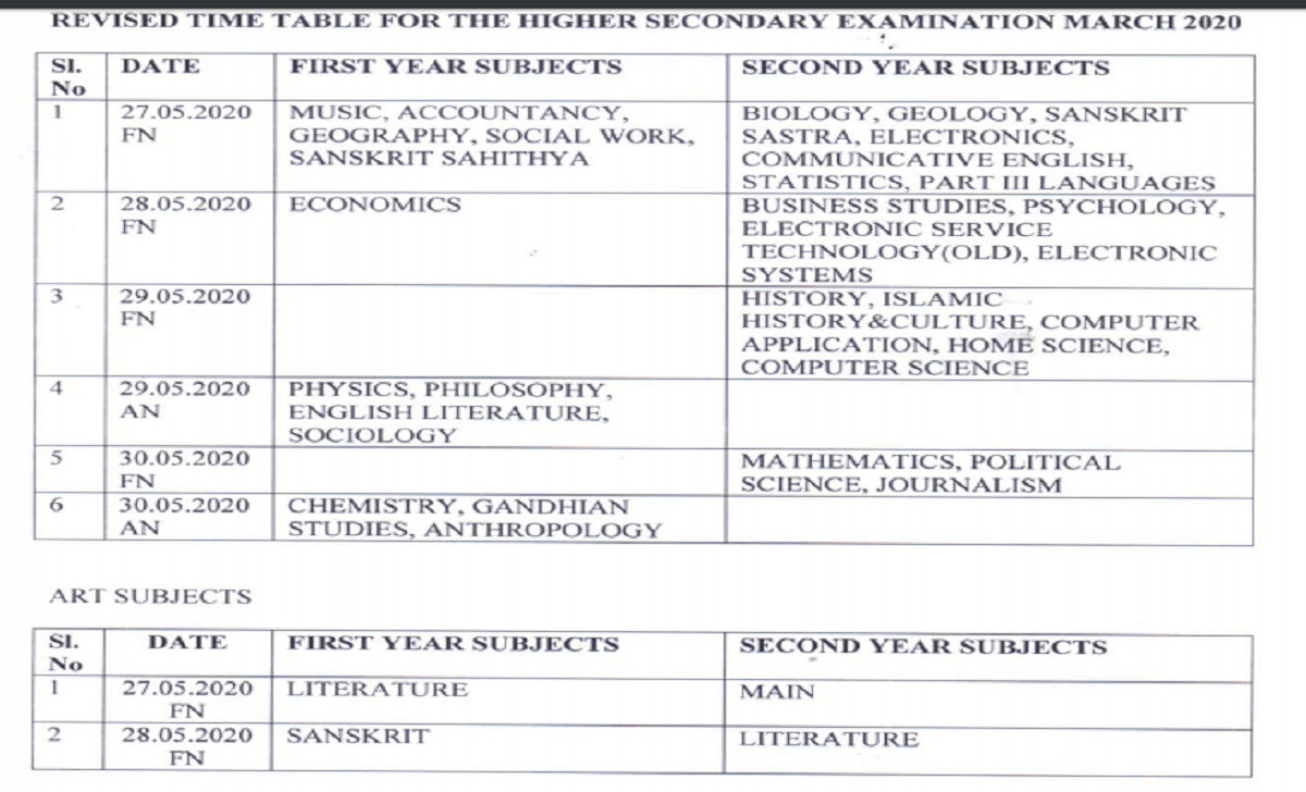 Kerala Plus Two Model Paper 2020 Kerala +2 Question Paper 2020