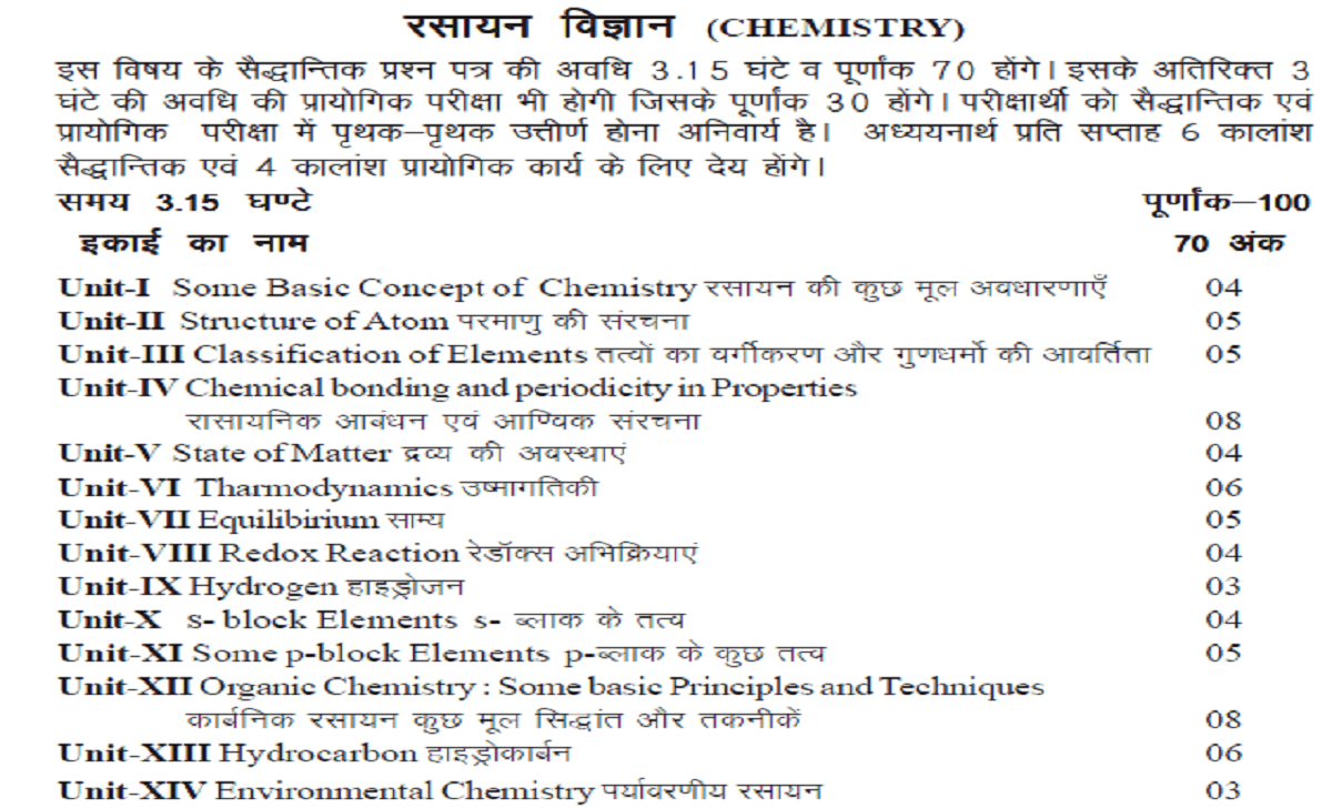 RBSE 11th Blueprint 2021 Raj +1 Question Paper 2021 Raj Ajmer Board 11th Exam Pattern 2021