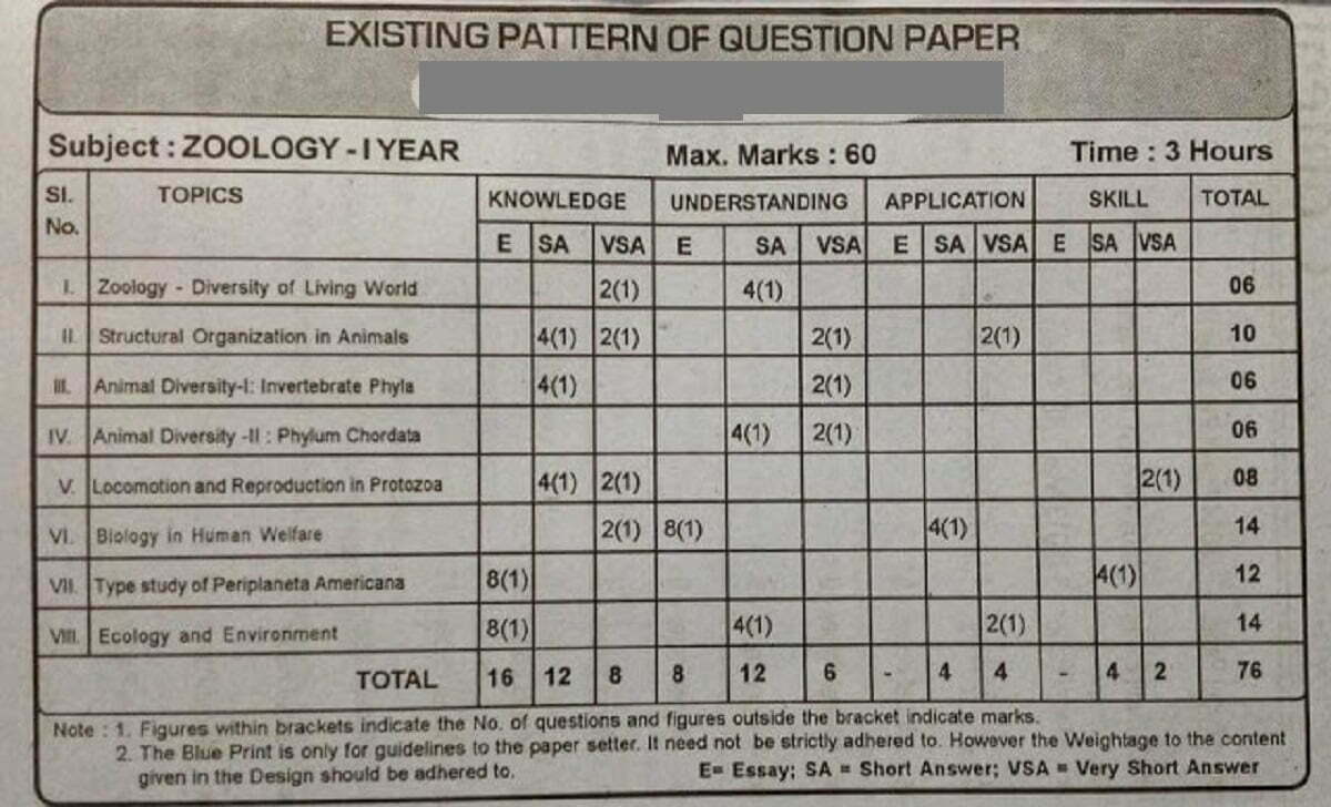 TS Jr Intermediate Blueprint 2021 TS 11th Question Paper 2021 TS 1st Inter Exam Pattern 2021