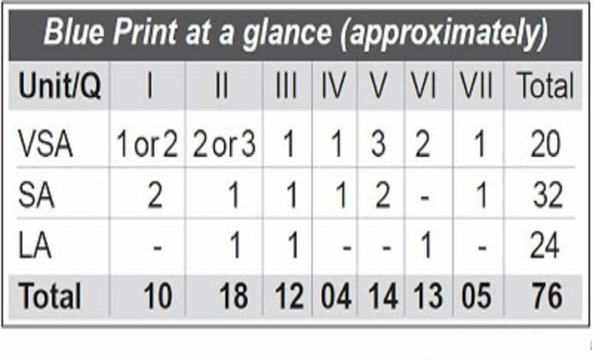 TS Jr Intermediate Blueprint 2021 TS 11th Question Paper 2021 TS 1st Inter Exam Pattern 2021