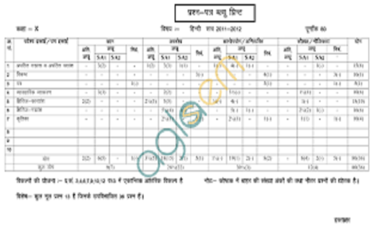 RBSE 10th Exam Pattern  Check Subject-wise Pattern & Grading for Class 10