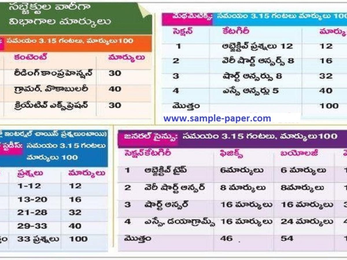 TS Intermediate Blueprint 2025, TS 12th Exam Pattern 2025, Telangana Inter Blueprint 2025 Pdf